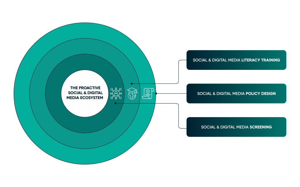 Farosian Social and Digital Media Ecosystem