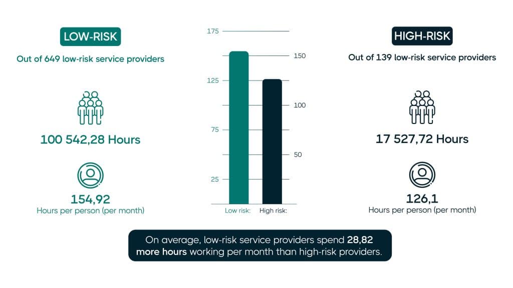 Farosian Gig Economy Report - Hours Worked